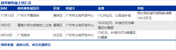 开云(中国)kaiyun网页版登录入口广州大干围地块仍未开垦