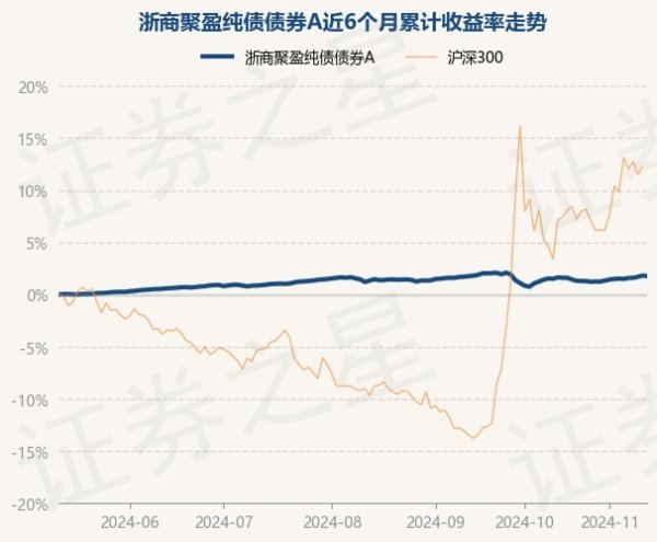 现金九游体育app平台较前一往未来下落0.05%-九游会体育