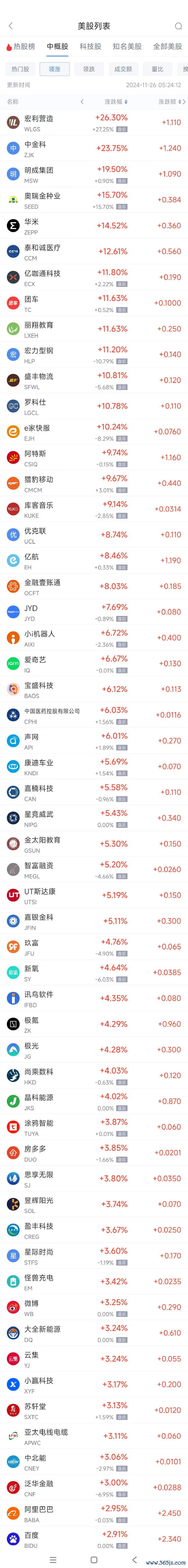 开云体育(中国)官方网站阿里巴巴涨2.95%-云开体育app